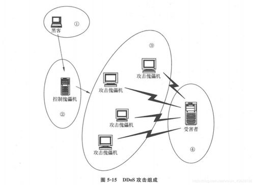 網(wǎng)絡攻擊技術與網(wǎng)絡技術服務的雙重挑戰(zhàn)